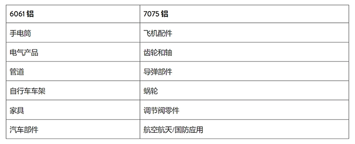 鋁型材定制開模